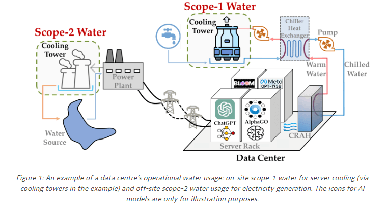 AI's carbon footprint - how does the popularity of artificial intelligence affect the climate?