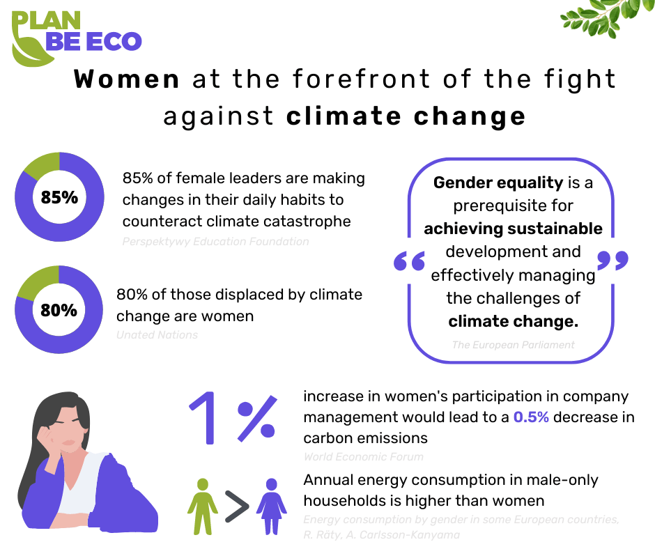 Women at the forefront of the fight against climate change