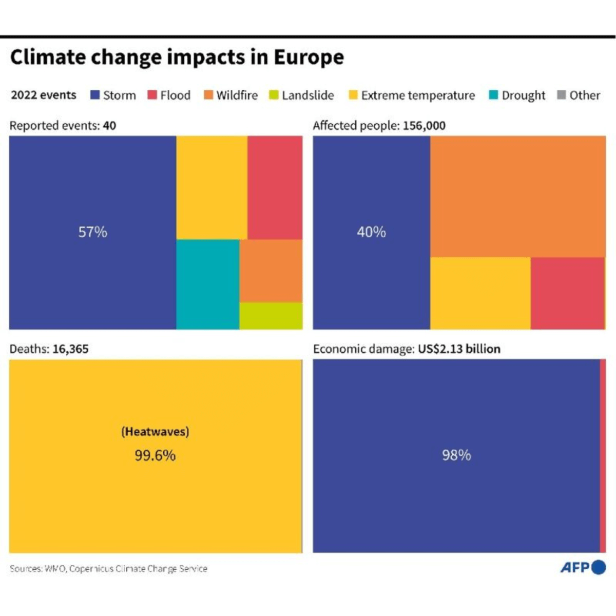 Carbon footprint and water footprint calculating in the fashion industry