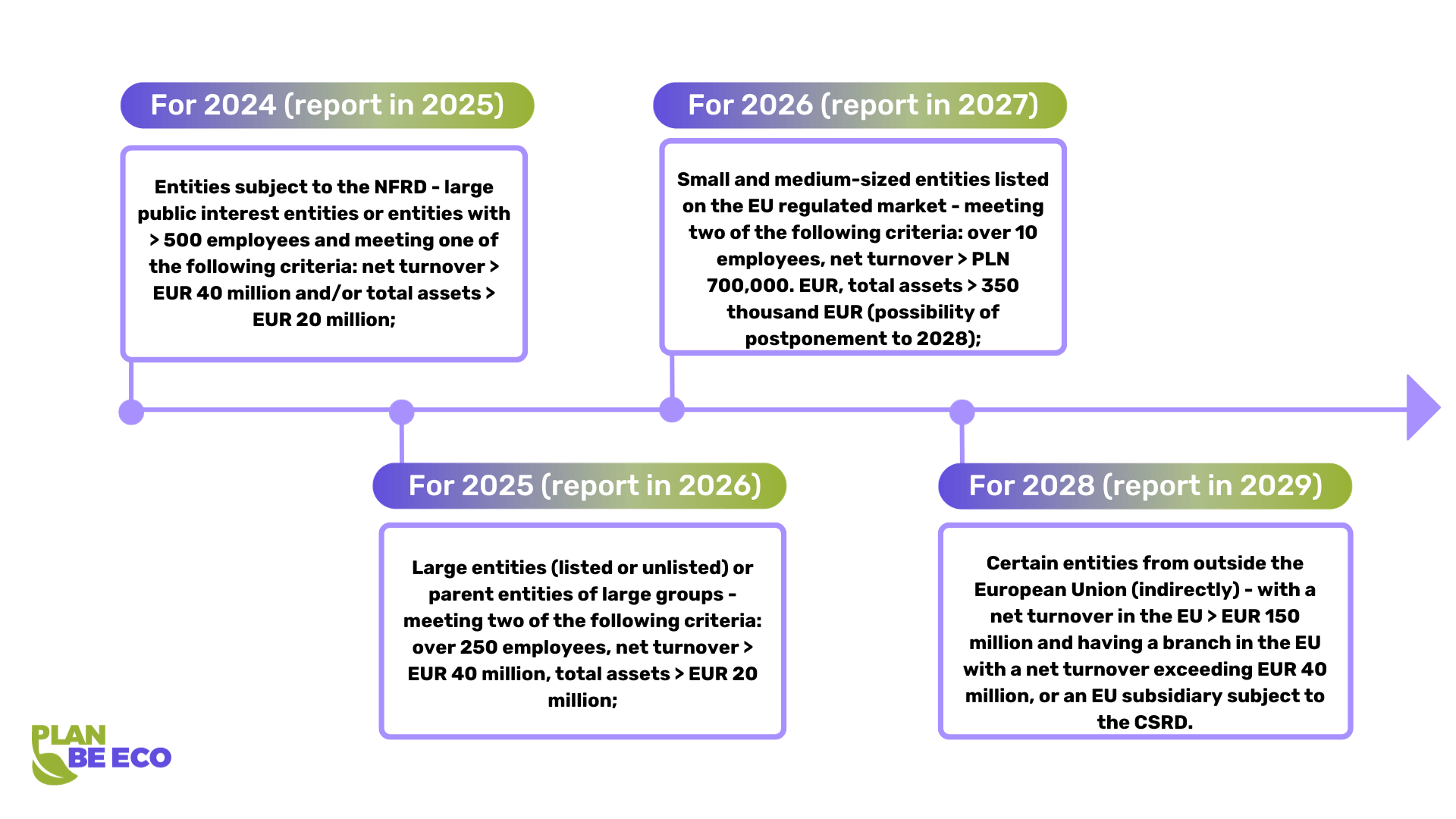 What should every entrepreneur know about the CSRD?