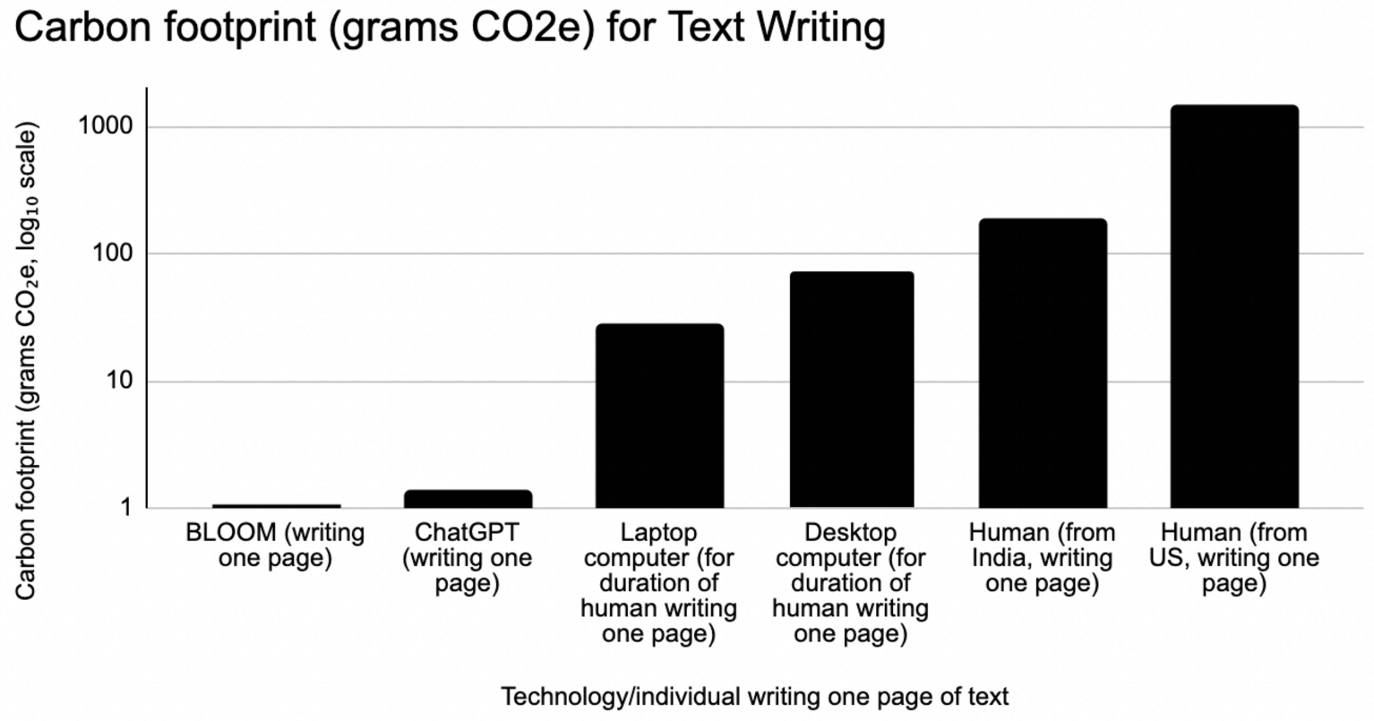 AI's carbon footprint - how does the popularity of artificial intelligence affect the climate?