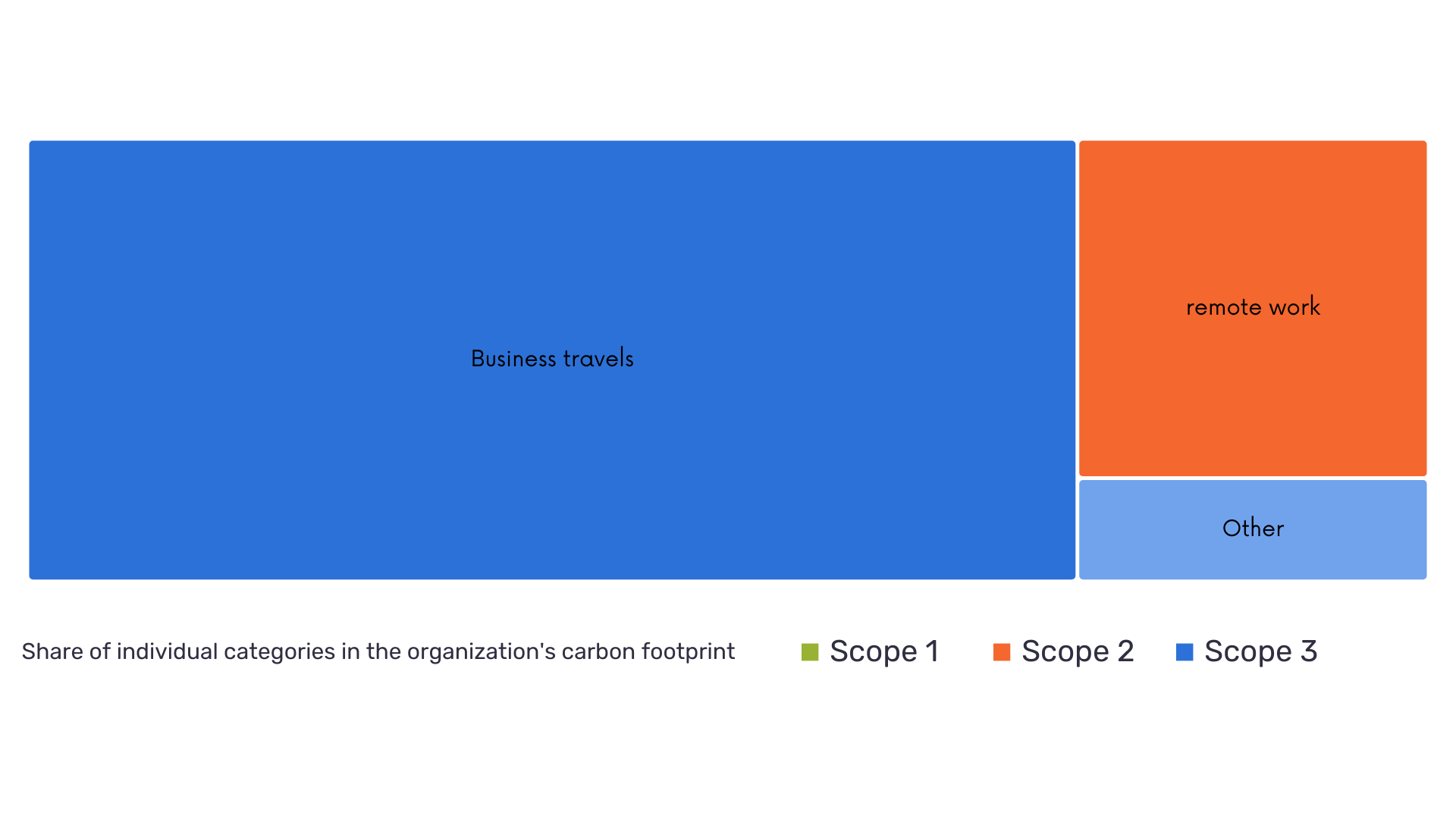Plan Be Eco's carbon footprint report for 2023 [check our results]