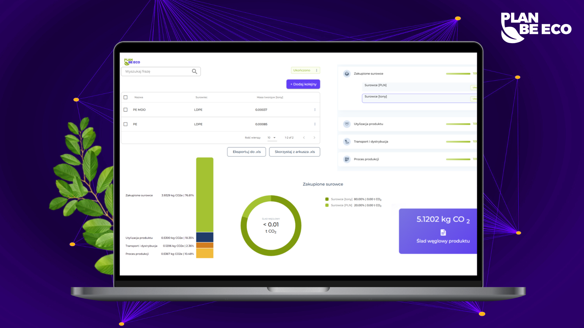 Product carbon footprint: definition and significance