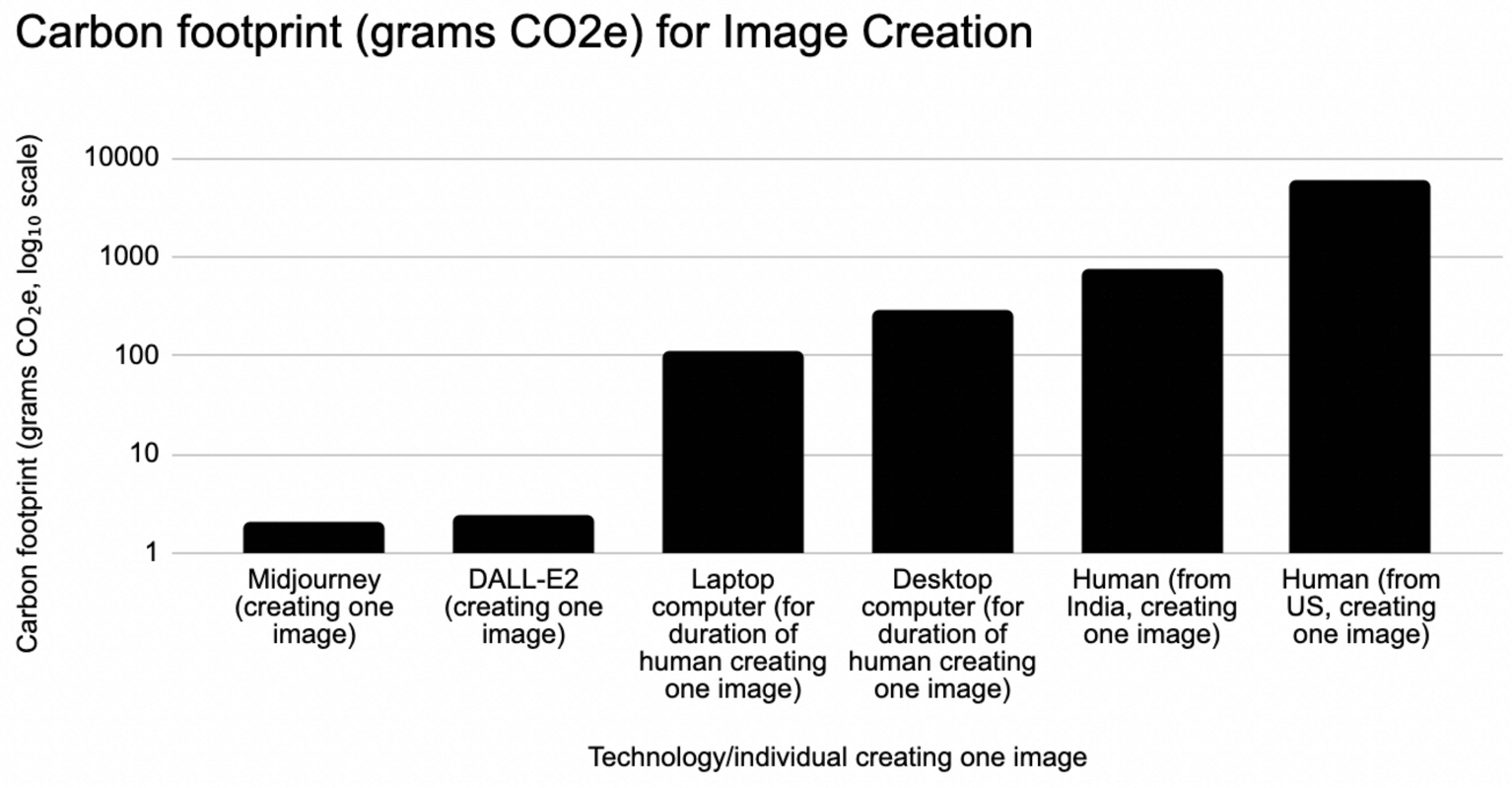 AI's carbon footprint - how does the popularity of artificial intelligence affect the climate?
