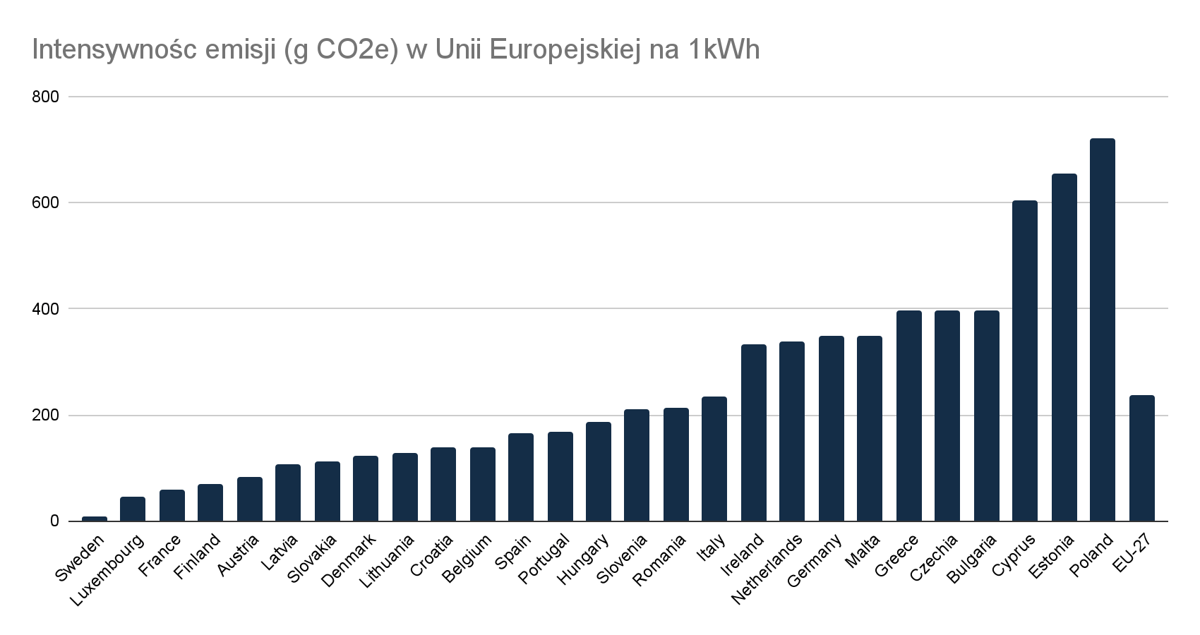 How can companies reduce their CO2 emissions?