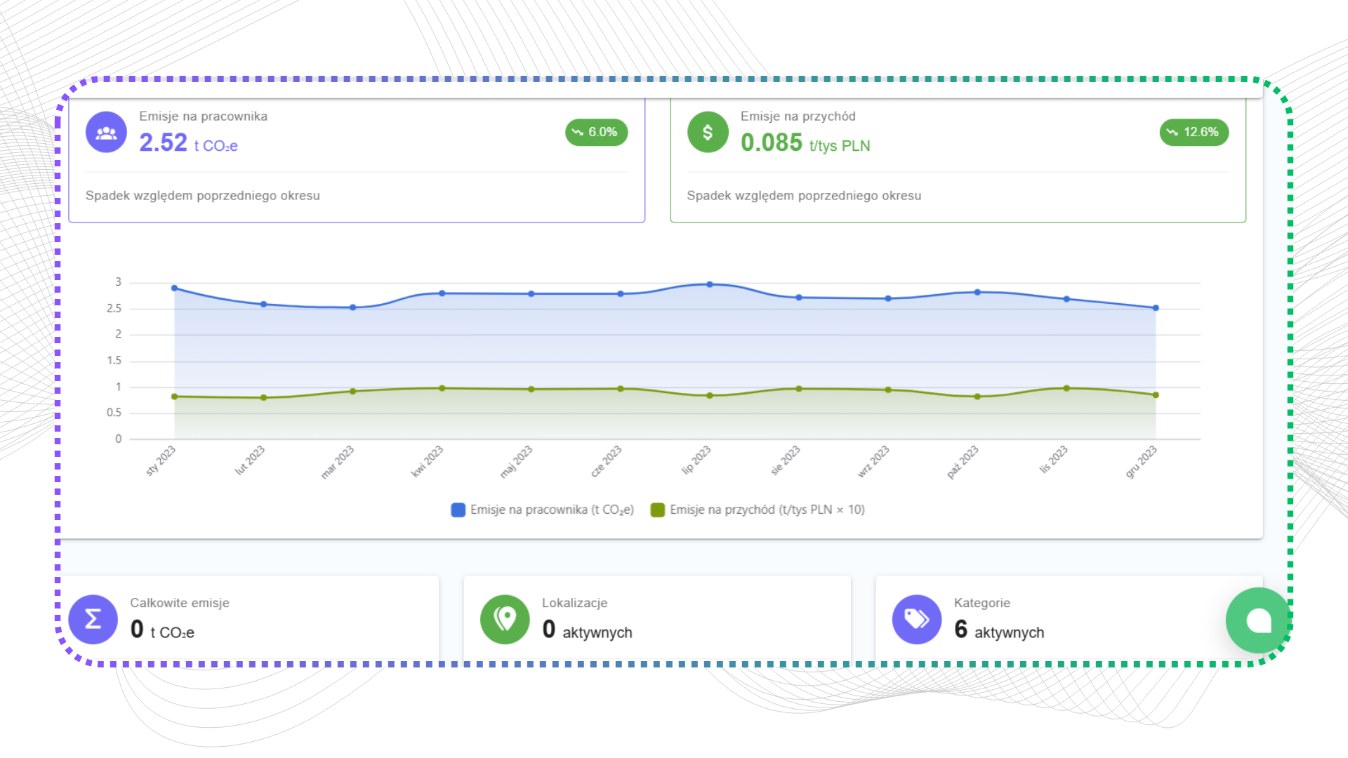 plan-be-eco-suplier-zaawansowana-technologicznie-platforma-do-raportowania-ESG-dekarbonizacji-łańcucha-dostaw-ślad-węglowy-emisjeCO2-raportowanie-emisji