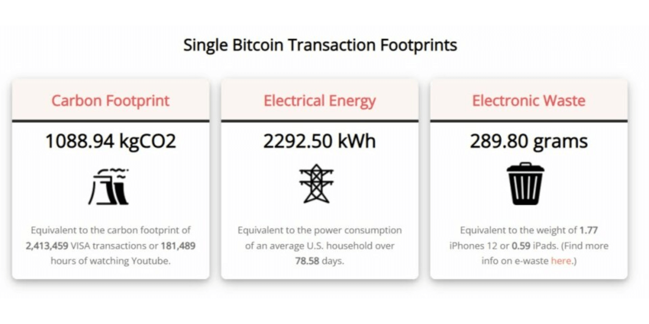 Is cryptocurrency bad for climate change?