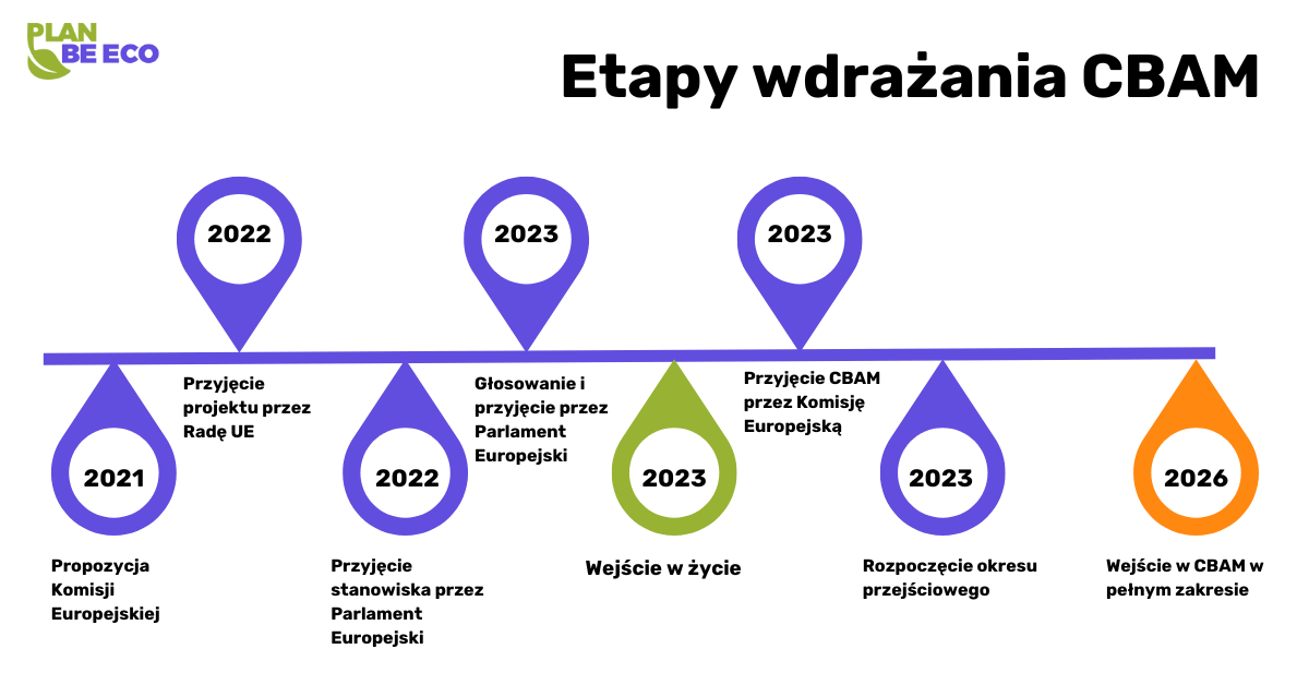 Podatek węglowy CBAM: Nowe wyzwania dla polskiej gospodarki i środowiska