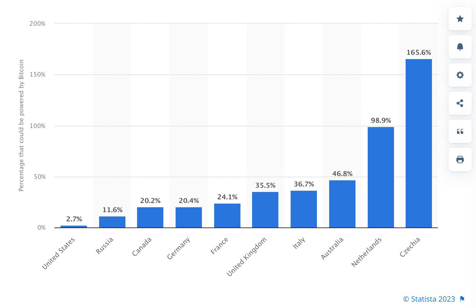 Is cryptocurrency bad for climate change?