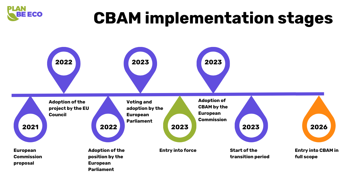 Carbon tax & CBAM: New challenges for the economy, and environment