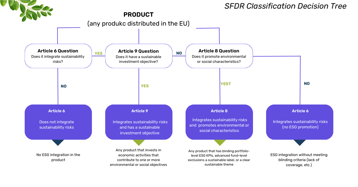 How to measure your portfolio carbon footprint? The carbon footprint in VC funds 